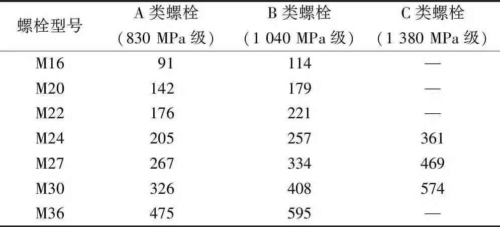 表2 aisc 360-16高强度螺栓最小预拉力值 kn