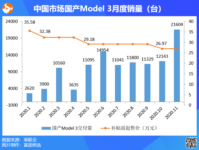 特斯拉GDP分析_股讯 美国经济或陷入衰退 分析师下调特斯拉交付量预期