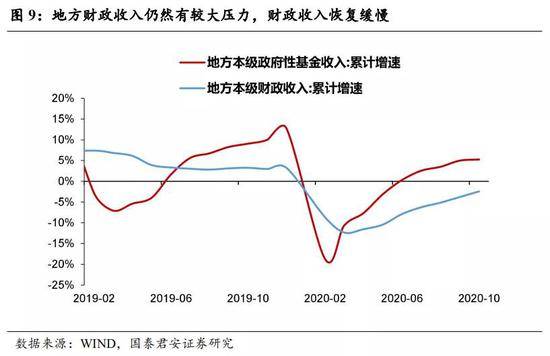 2021年长春多少人口_2021年长春7月车展