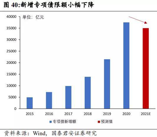 长春2021年gdp