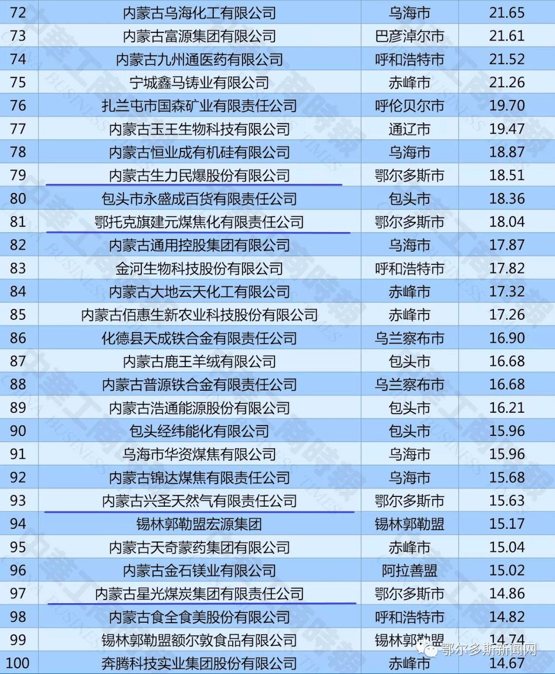 2020鄂尔多斯经济总量_2020经济总量图片