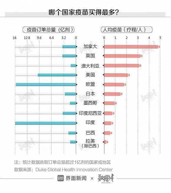 世界人口2021_2021世界人口排名(3)