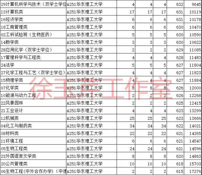 华东理工大学2020考_华东理工大学商学院2020-2021学年专业学位硕士职业导