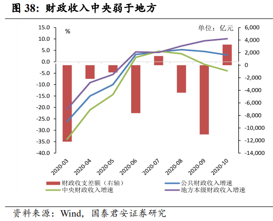 2021年长春GDp_长春2021年手动宝来