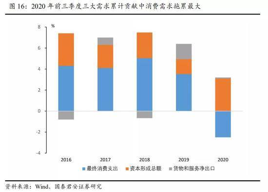 2021长春gdp_长春地图2021的图案