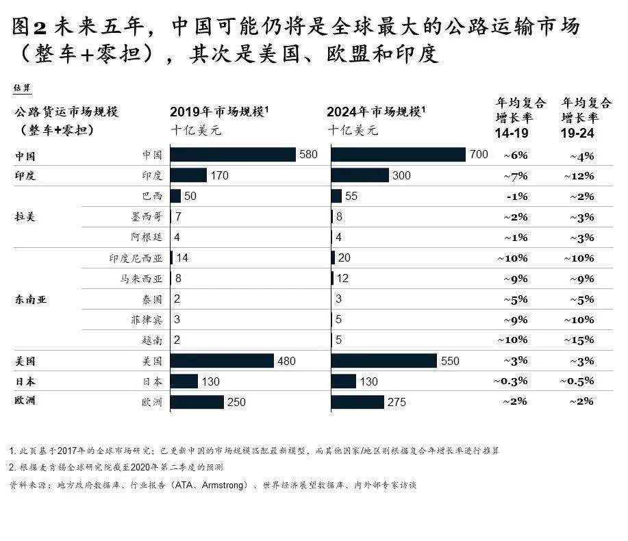 全国土地经济总量比