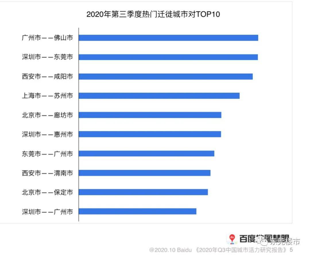 东莞迁徙人口_重磅!今天起,东莞户口迁移政策重大变化!