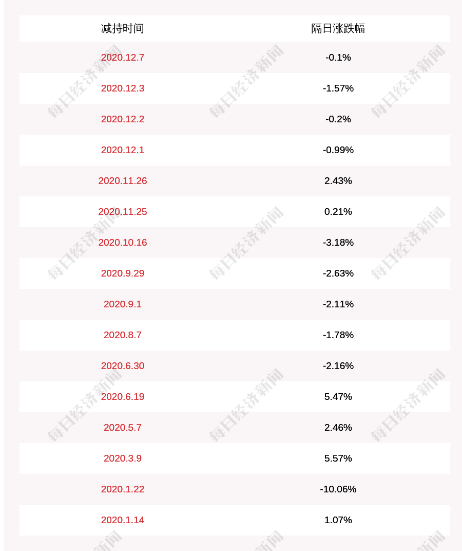 菲利华董事长_菲利华副董事长、总经理商春利增持3000股耗资14.32万(2)