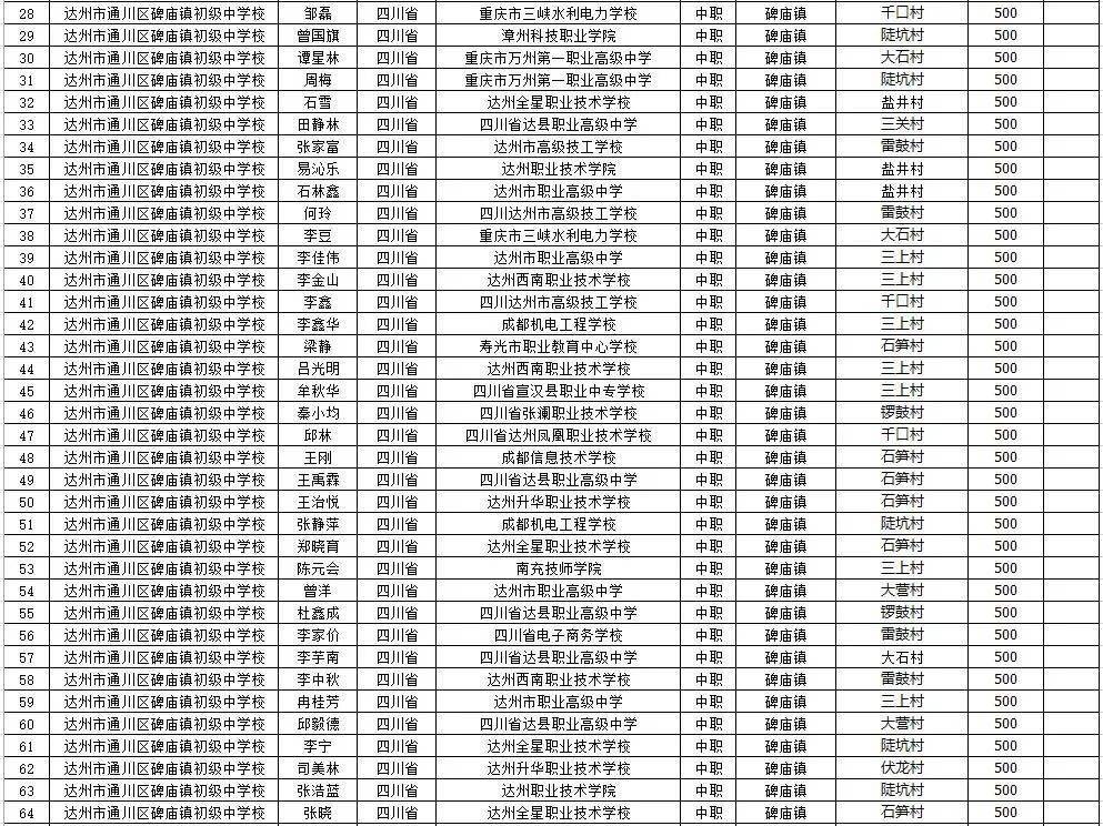 通川区2020gdp_达州通川区(2)