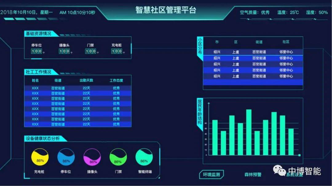 【案例】基于bim技术的三维可视化研发中心运维管理平台