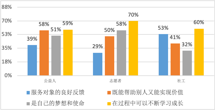 社工总结选举人口普查_人口普查