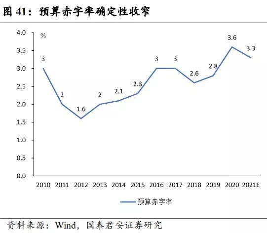 2021长春gdp_长春地图2021的图案