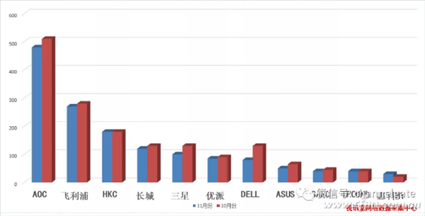 惠科gdp(2)