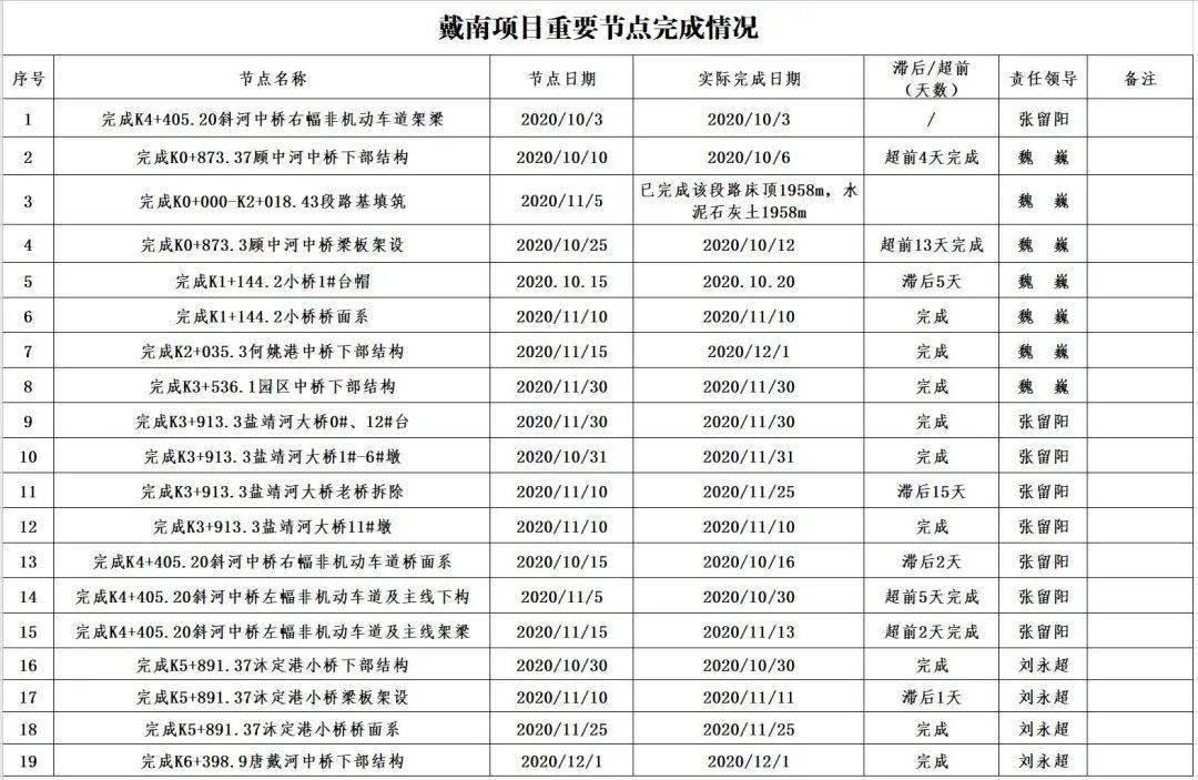 戴南gdp_戴南人民医院图片