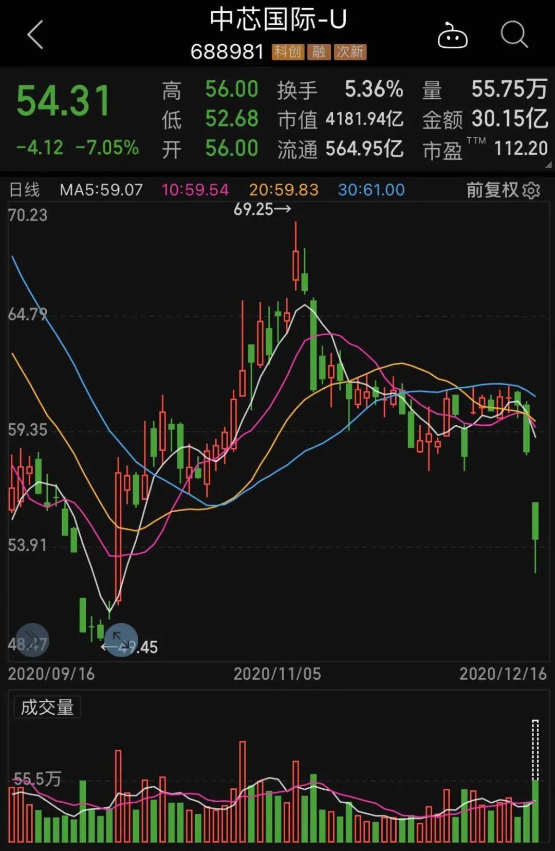 重磅突发，因美国制裁，多只A股被MSCI剔除！中芯