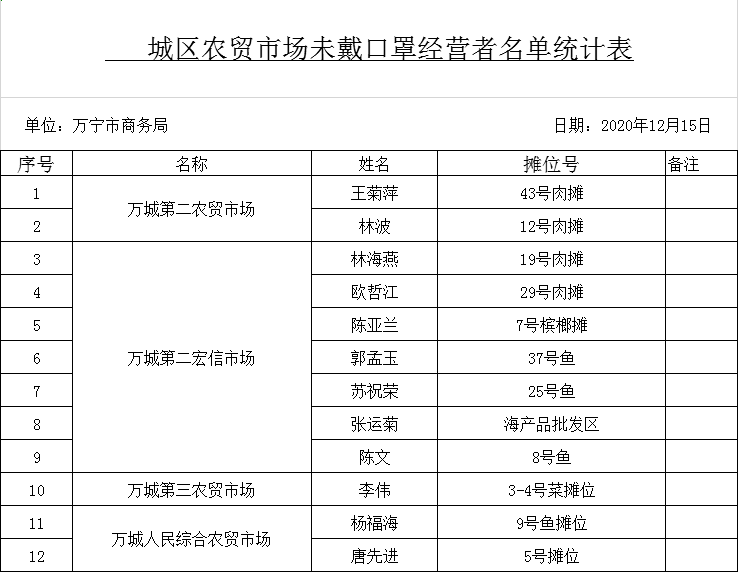 海南万宁有多少人口2020_海南万宁图片(3)