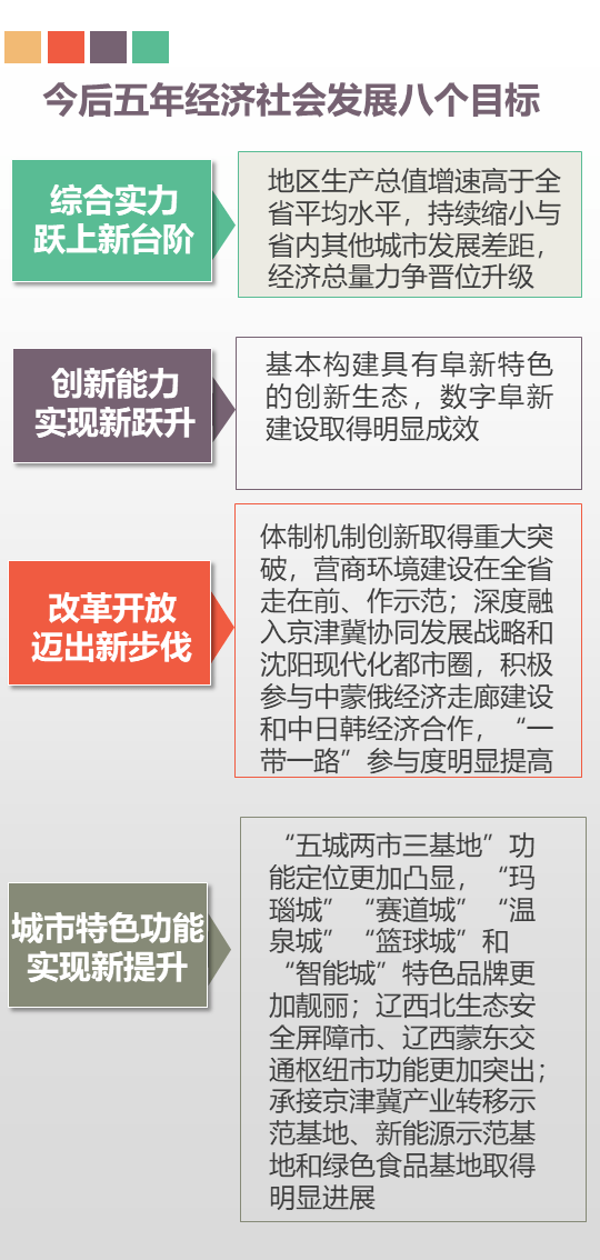 阜新多少人口_阜新 人口普查结果公布(2)