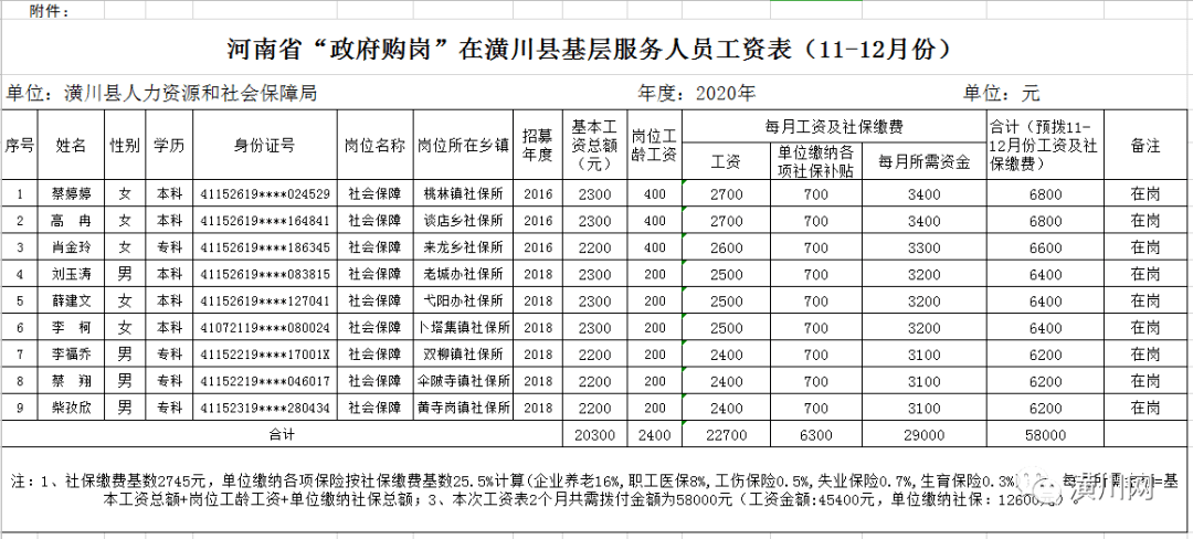 潢川多少人口_潢川县人口排名如何 河南158个县级行政区人口排名出炉