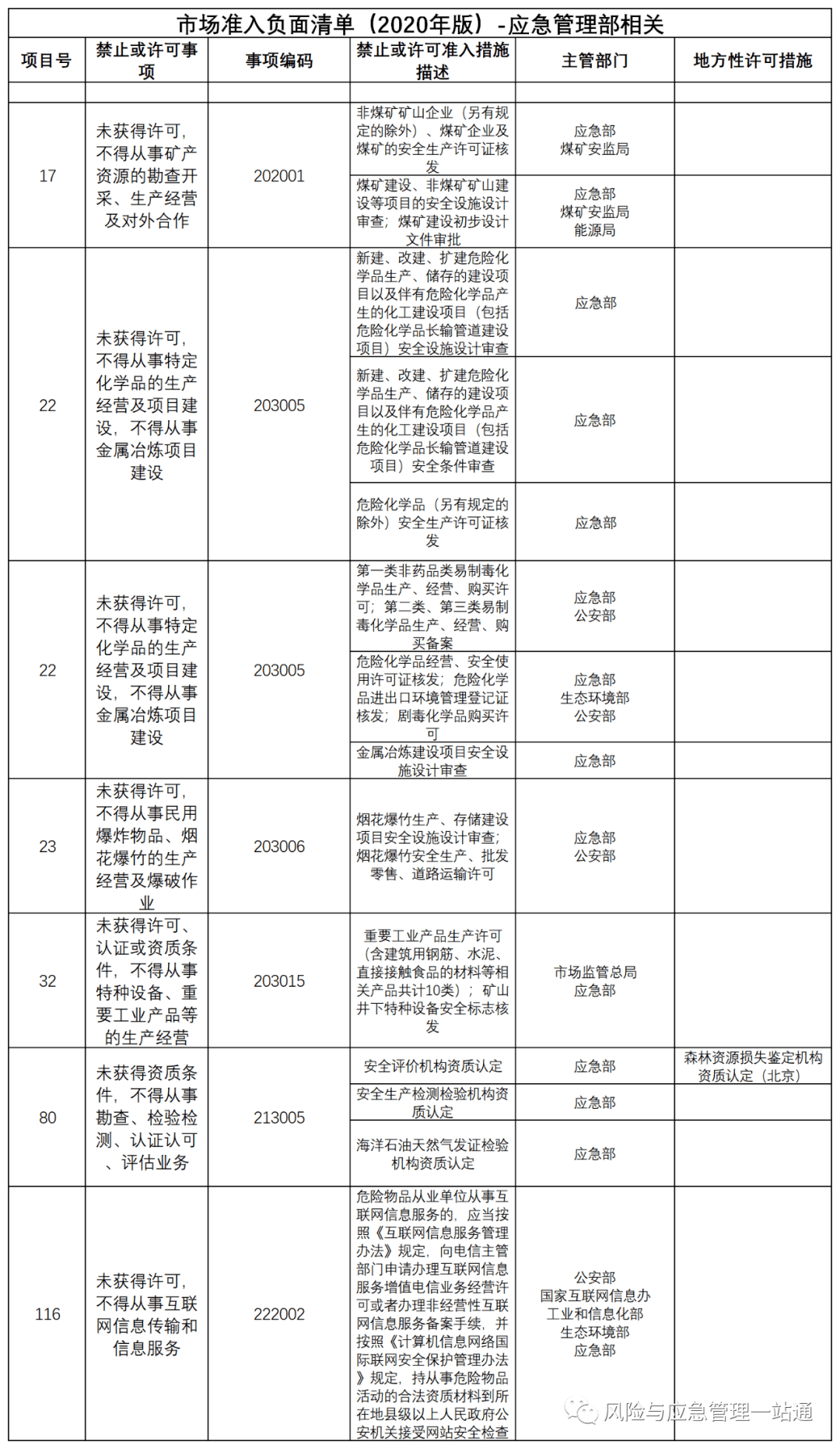 负面清单是由哪个部门批 21385d0d7f3d4dfc9f3ca725662ebaab.png