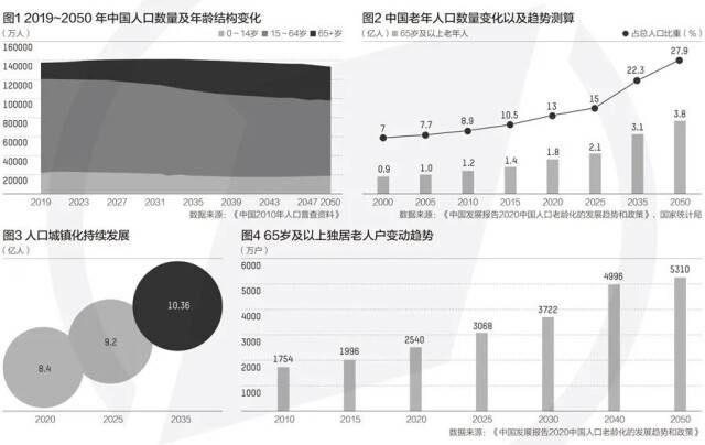 什么年人口_什么是人口普查(2)