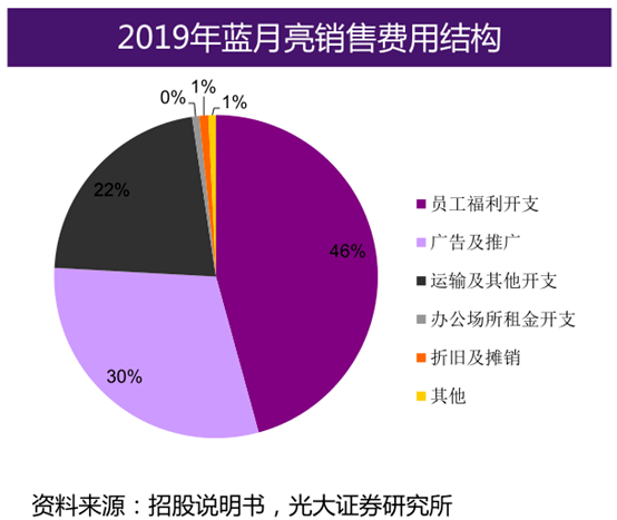 月蓝人口_人口普查