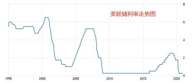 道琼斯中国指数 在哪查_道琼斯指数_道琼斯期货指数
