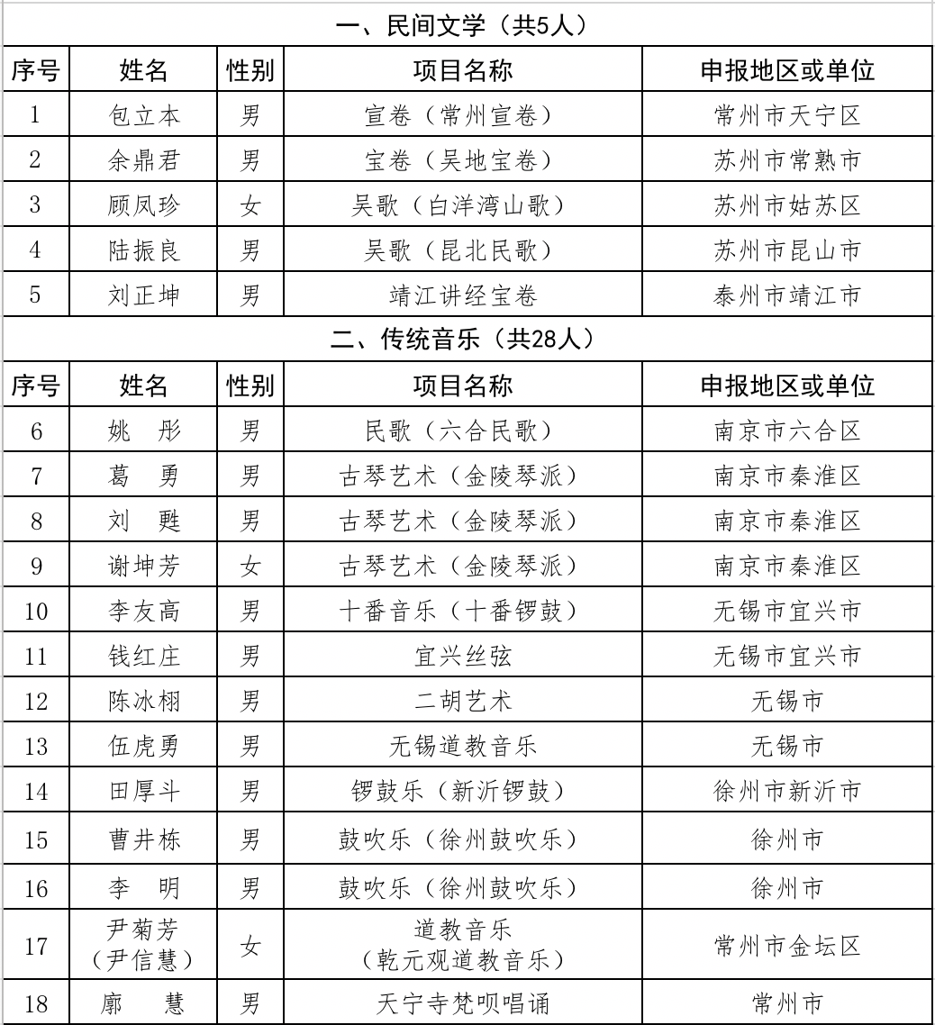 扬中人口多少_镇江三大县级市,丹阳人口第一,句容面积第一,扬中很富裕