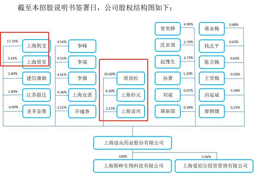 上海实有人口申报已采集_实有人口管理员工服(3)