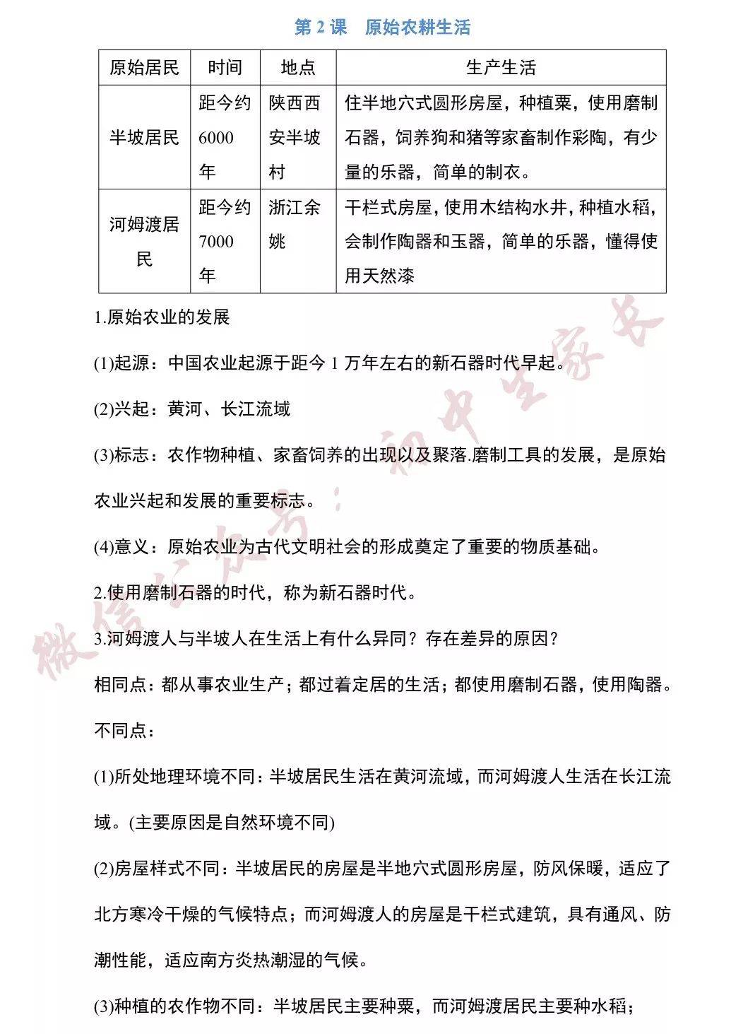 部编版七年级上册历史知识点总结,孩子背熟轻松应对期末考!(附电子版)