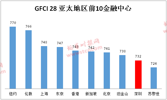 深圳西乡gdp和沙井gdp谁多_1990至2020近30年深圳GDP和深圳人均GDP变化图