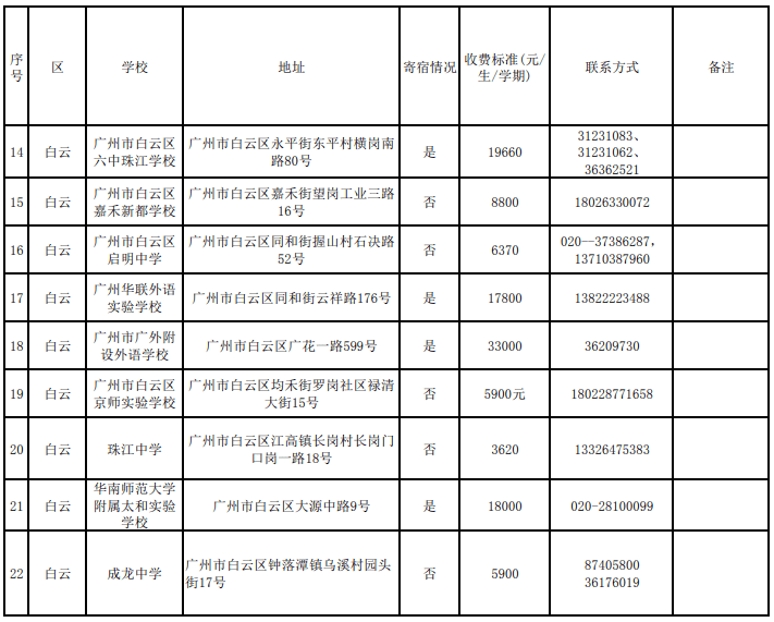 2021广州gdp是多少钱(3)