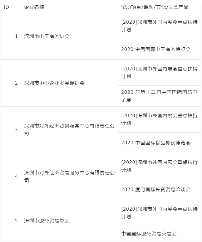 深圳龙华区2020年GDP_深圳龙华区地图(3)