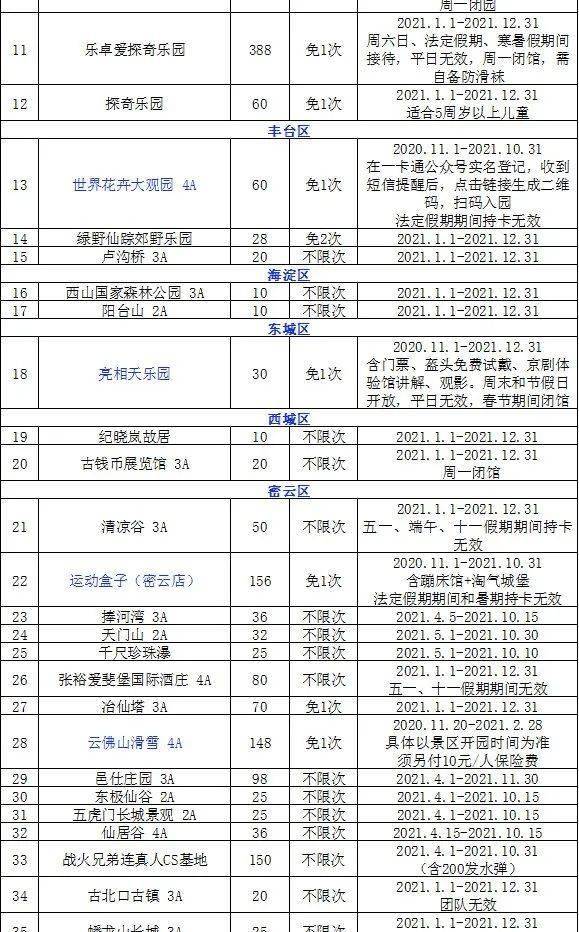 2021年京津冀旅游一卡通特惠版,全新定义六大主题游览场景,包含145家