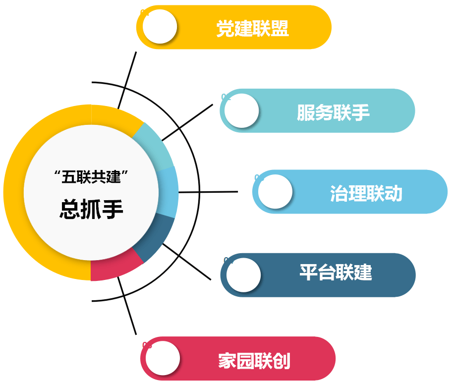 抓实"三五联建" !定边推进城市基层社会治理向纵深发展