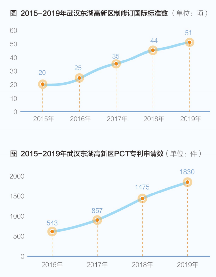 2020年高新西区GDP_惠州仲恺高新区2020年实现GDP超631亿元