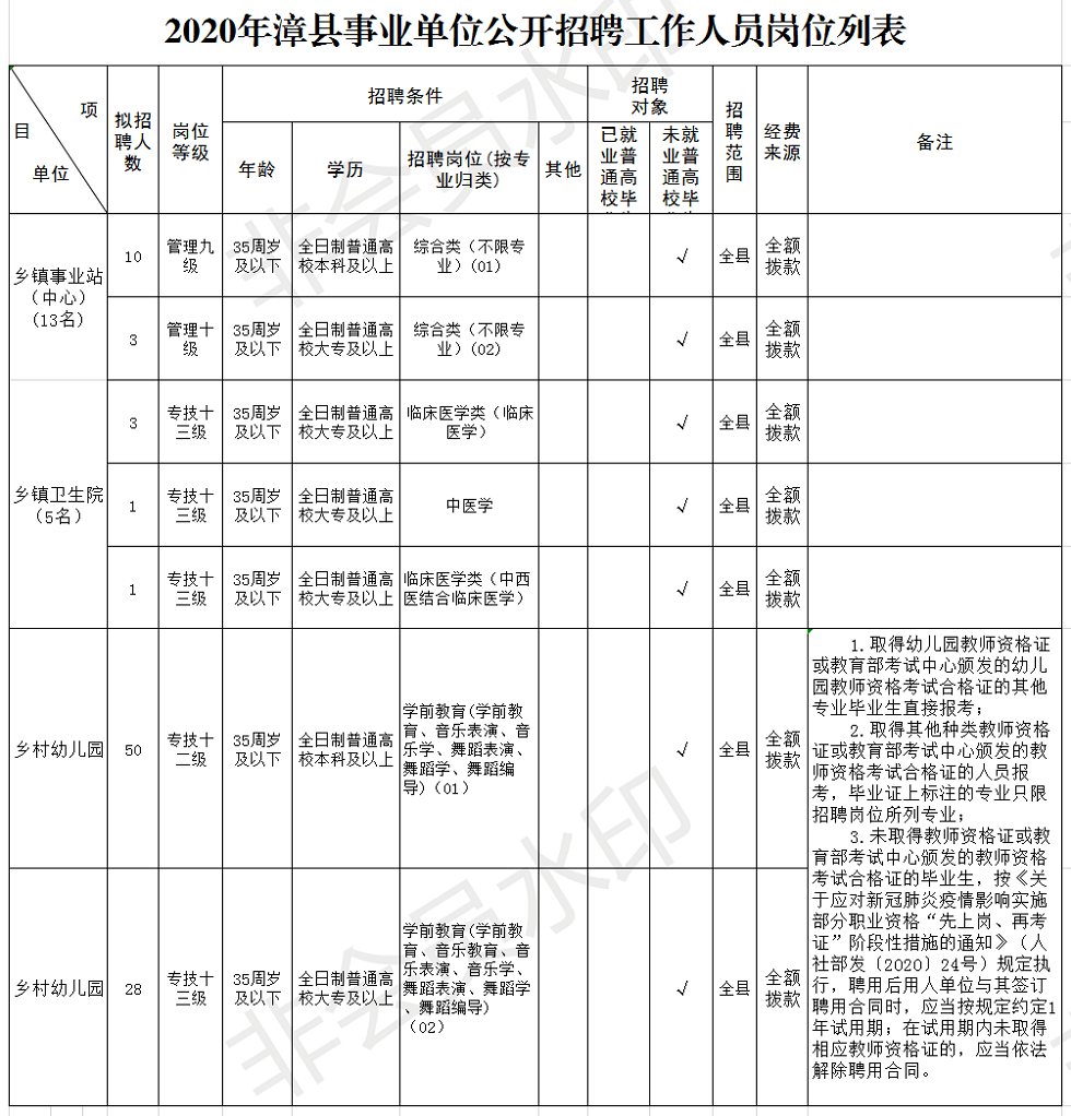 2020年定西市公务员_事业单位2020年甘肃定西事业单位招聘工作人员公告