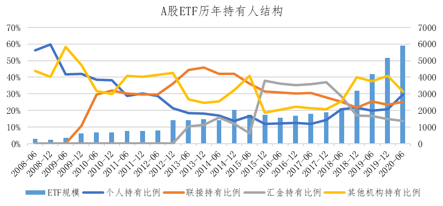 人口持有率_人口普查