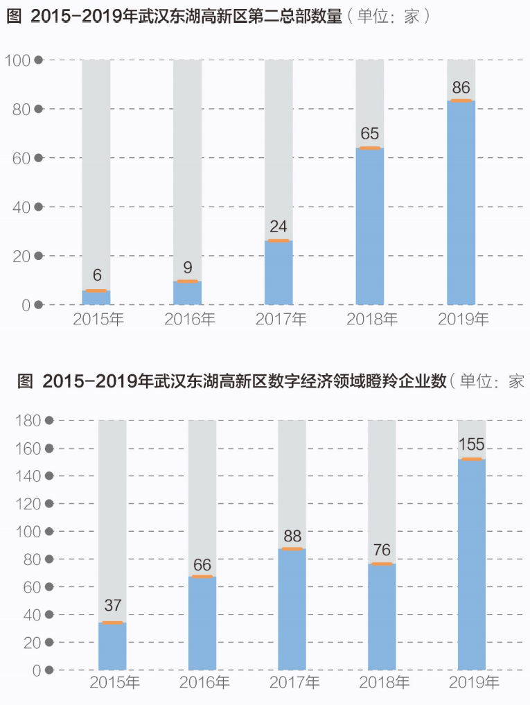 无锡高新区2020年GDP(3)