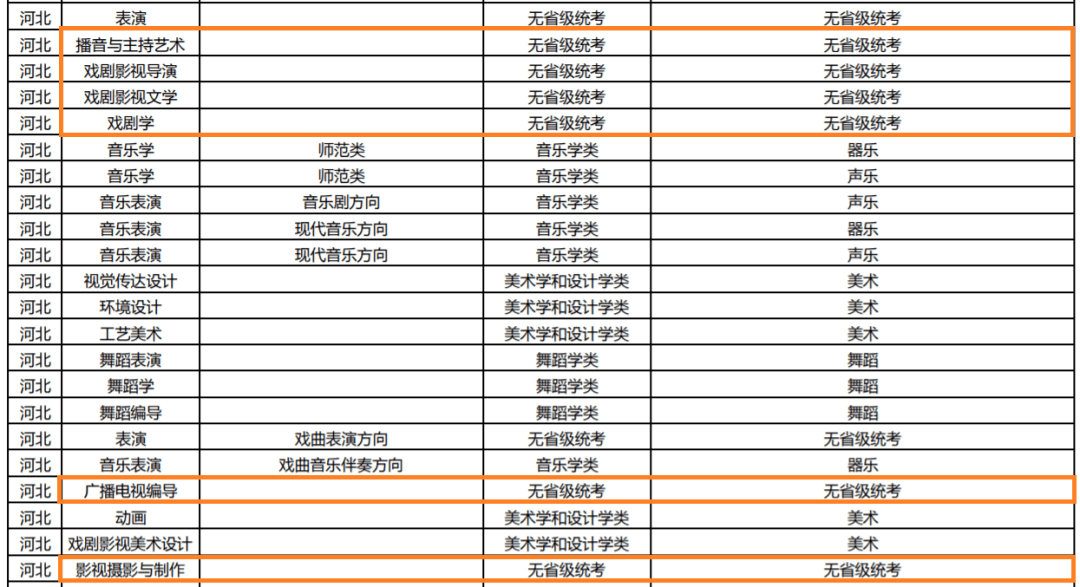 第e视角丨2021年山东艺术学院招考信息