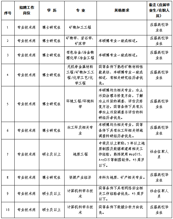 郑州2021年常住人口_郑州人口年龄结构