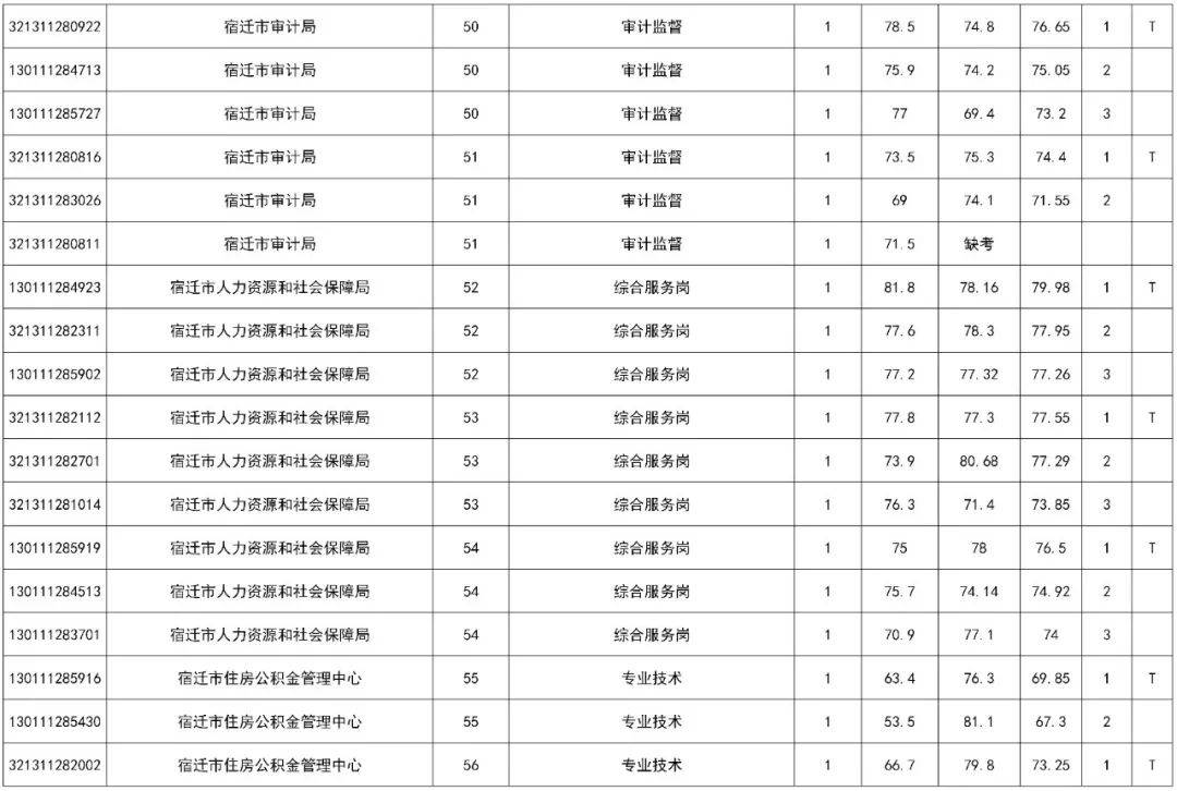 2020年宿迁新增人口_宿迁2020年规划图