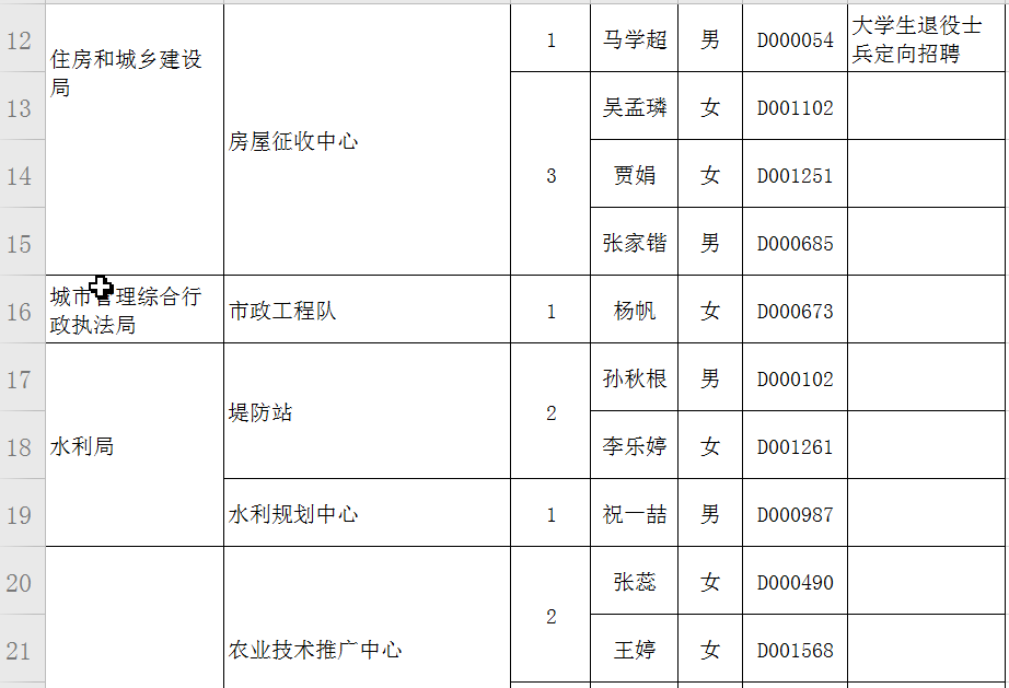 桃城区人口_桃城区小学分片图(2)