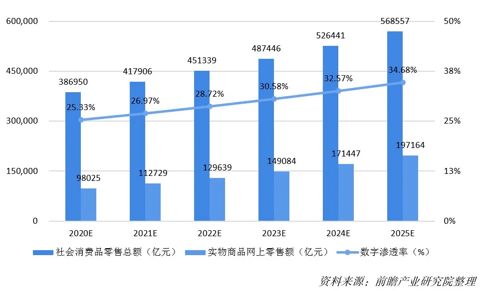 2020年数字经济总量_2015中国年经济总量