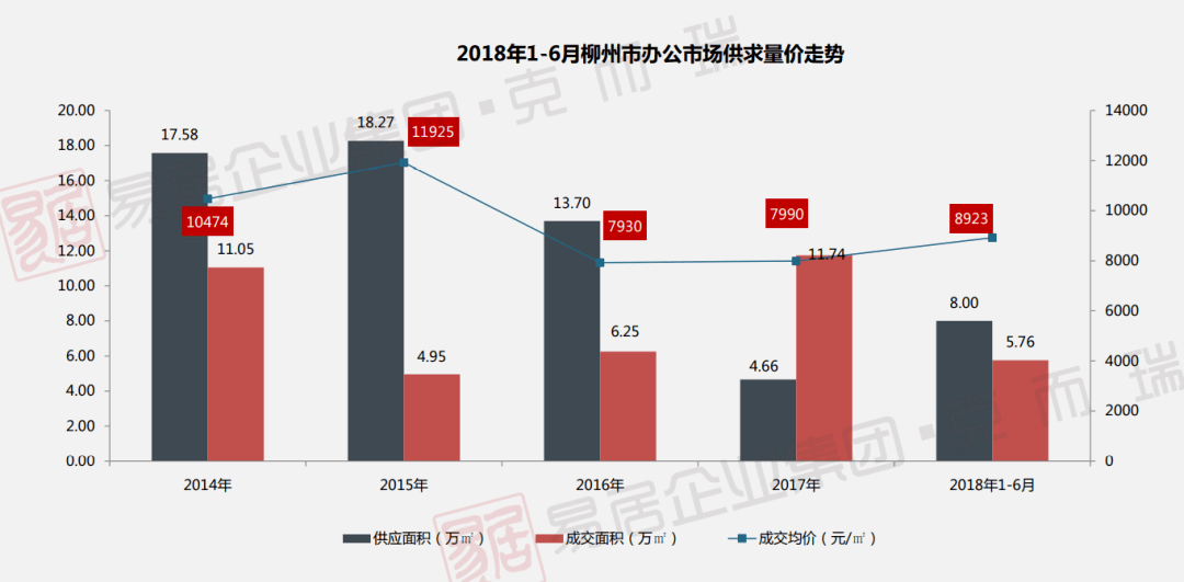 2020浑南区年gdp_浑南区2020学校规划图(3)