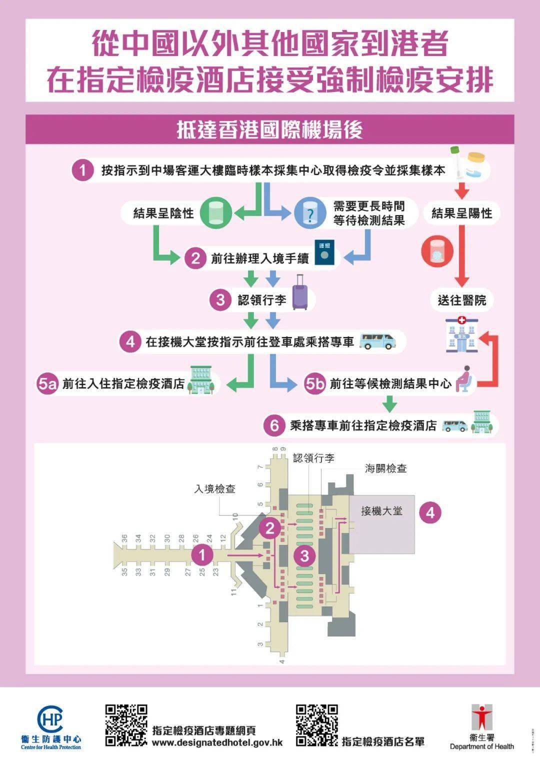 澳门指定隔离酒店名单