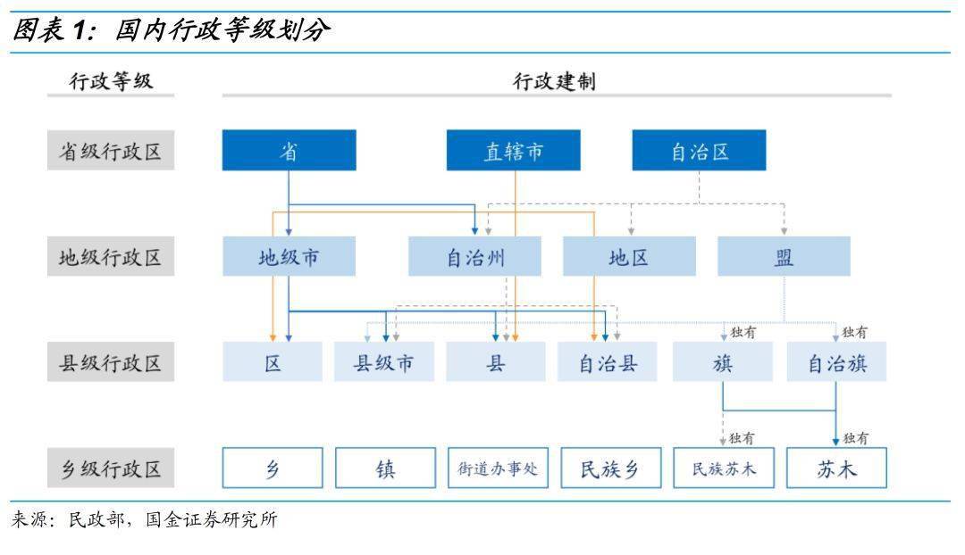 一文搞懂行政级别(收藏!