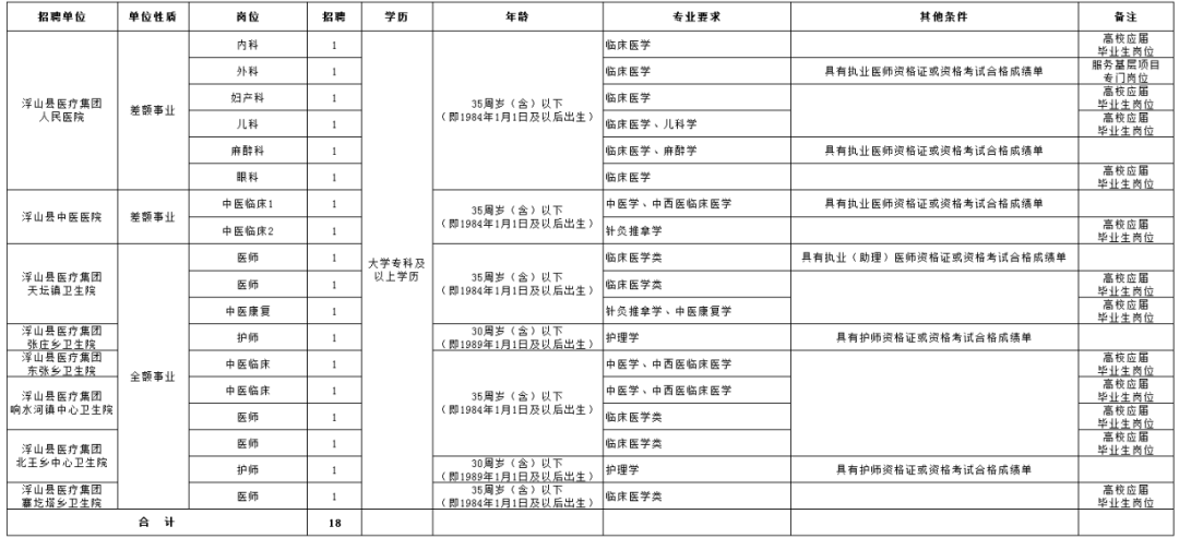 浮山县2020年GDP_浮山县贾存仁(2)