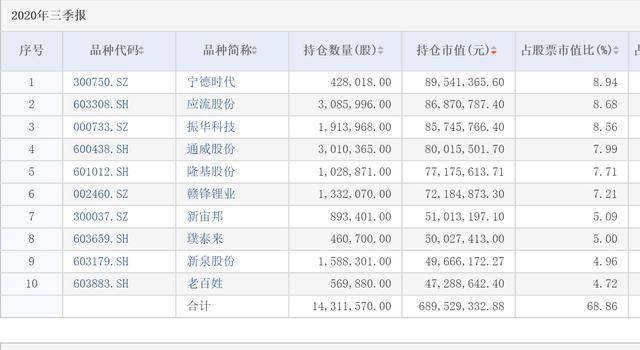 公募基金经理排名_公募基金经理指令导图(3)