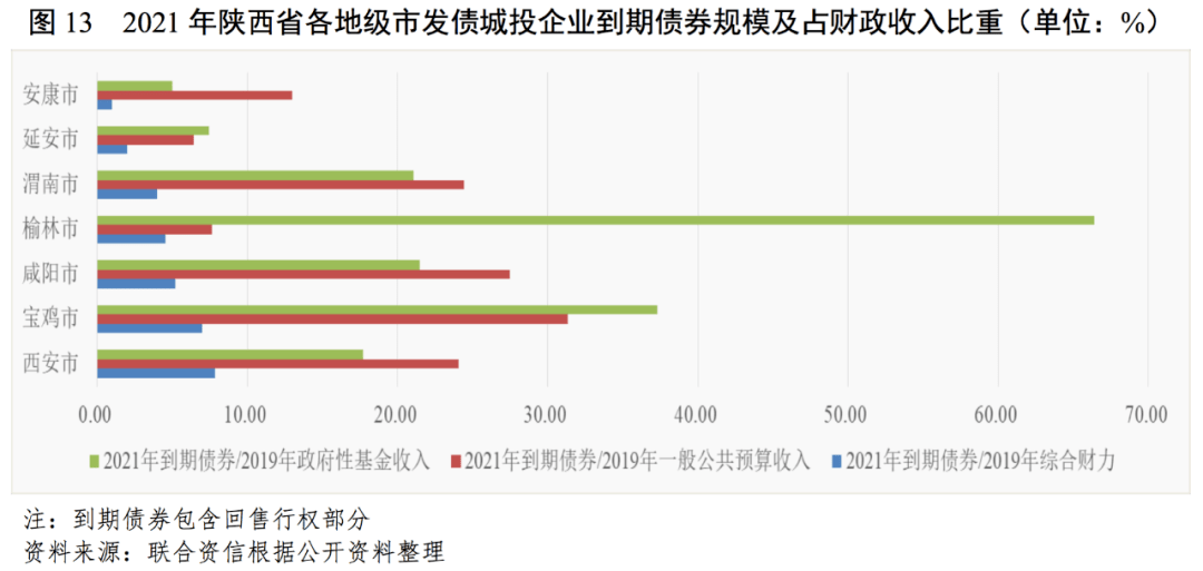 陕西各地市gdp_陕西地图(2)