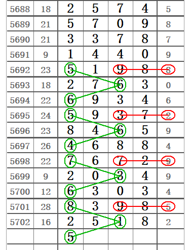 [心灵码仙排列五20297期]精彩图规